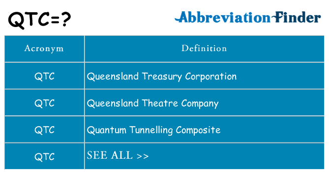 What does qtc stand for