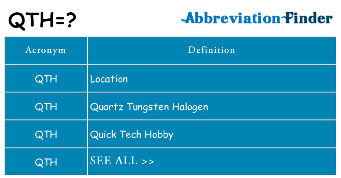 What does qth stand for