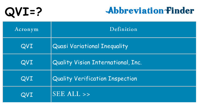 What does qvi stand for