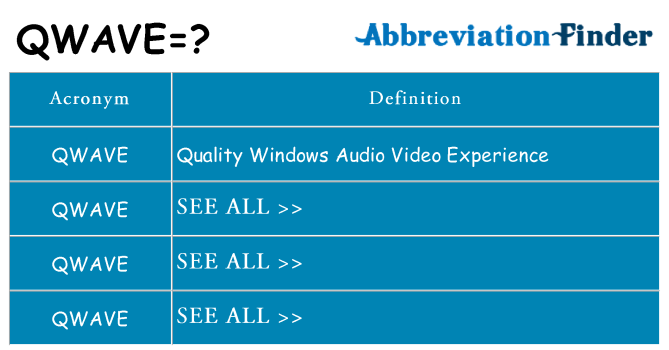 What does qwave stand for