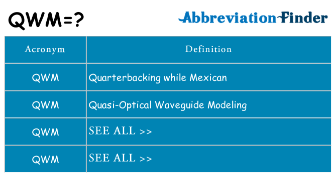 What does qwm stand for