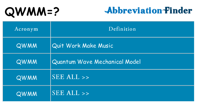 What does qwmm stand for