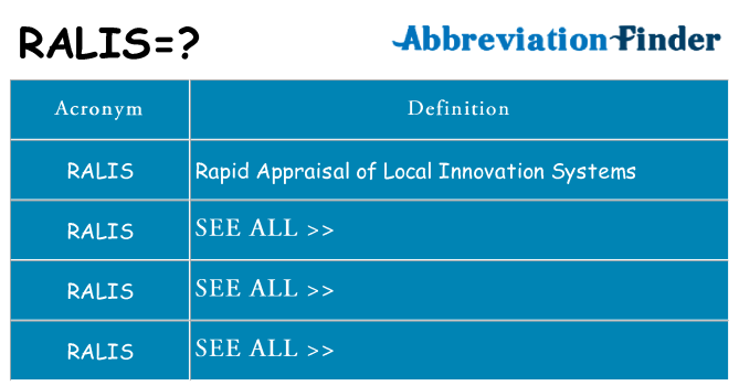 What does ralis stand for