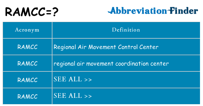What does ramcc stand for