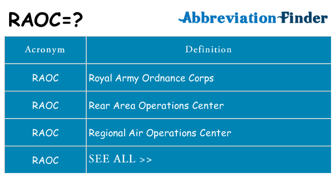 What does raoc stand for