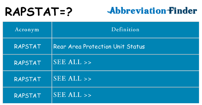 What does rapstat stand for