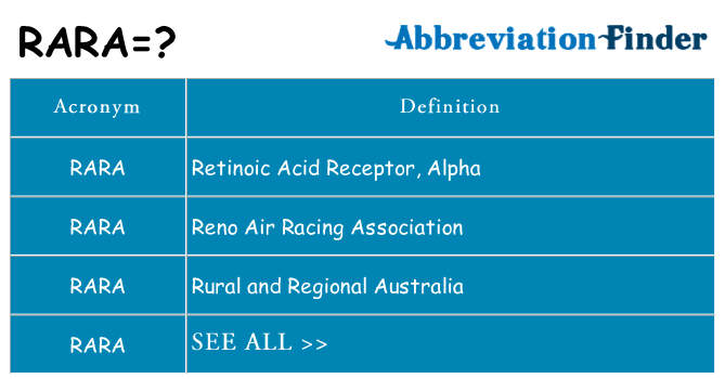 What does rara stand for