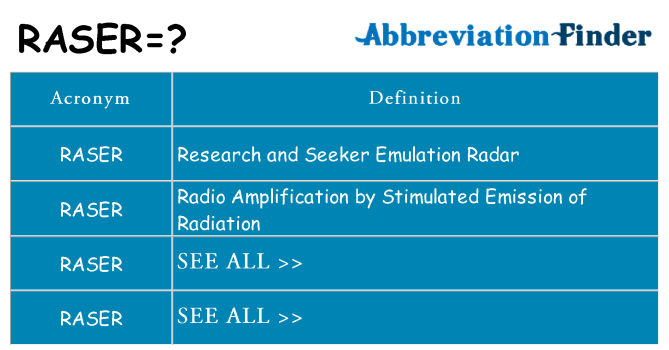 What does raser stand for