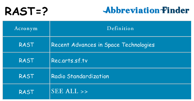 What does rast stand for