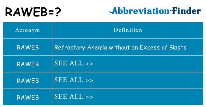What does raweb stand for