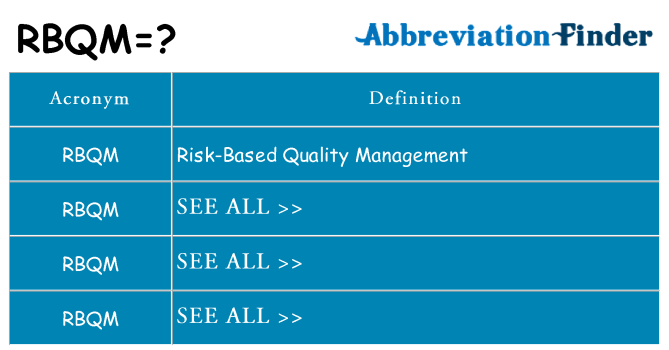 What does rbqm stand for