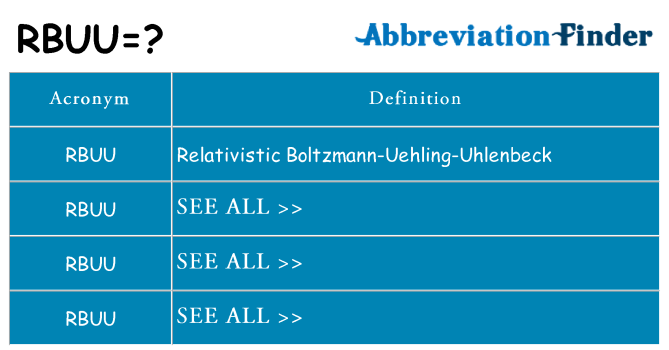 What does rbuu stand for