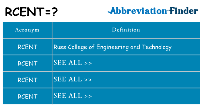 What does rcent stand for