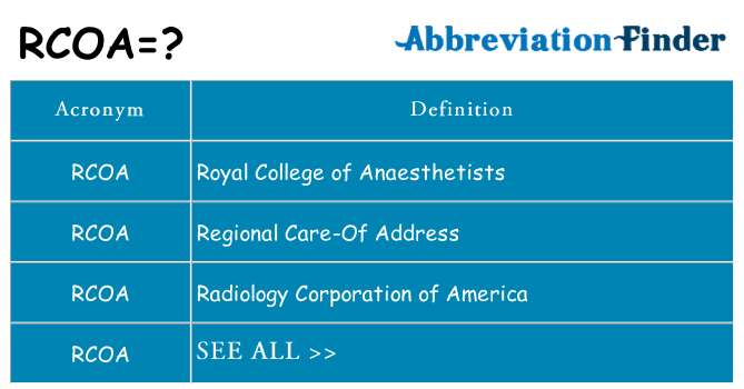 What does rcoa stand for