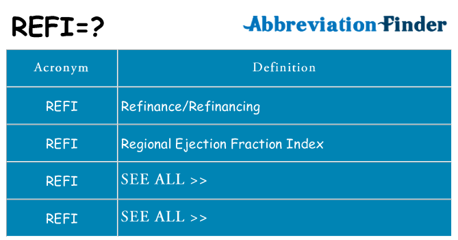 What does refi stand for