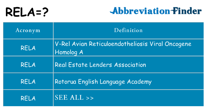 What does rela stand for