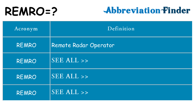 What does remro stand for