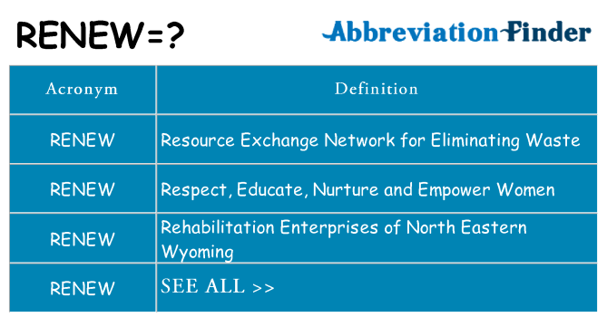 What does renew stand for