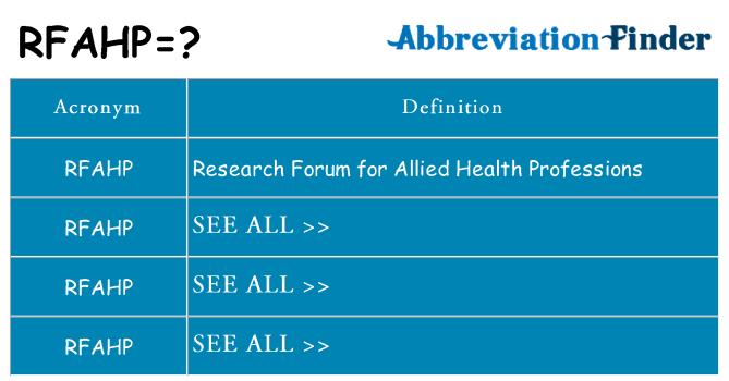 What does rfahp stand for