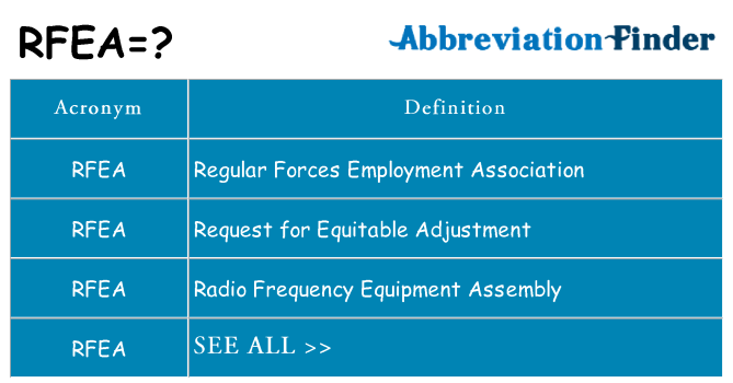 What does rfea stand for