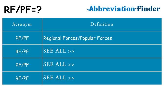 What does rfpf stand for