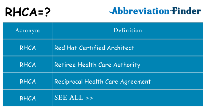 What does rhca stand for