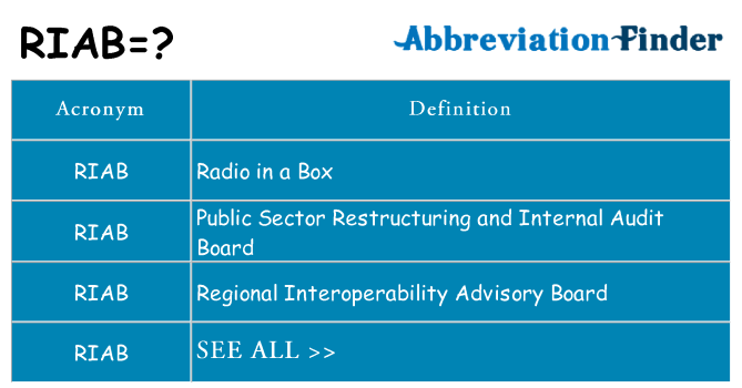 What does riab stand for