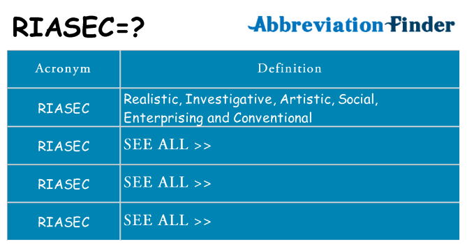 What does riasec stand for