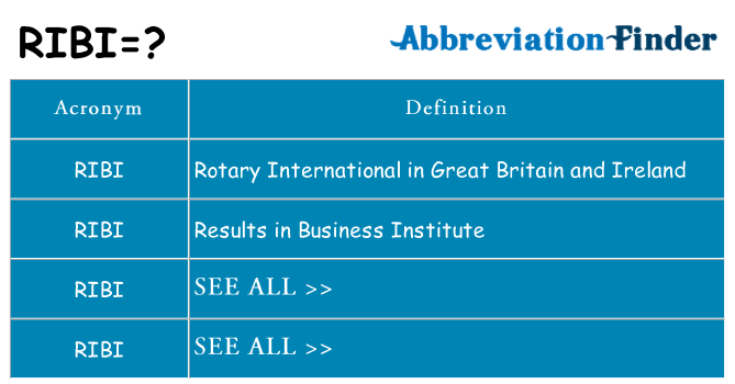 What does ribi stand for