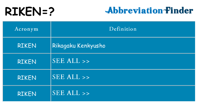 What does riken stand for