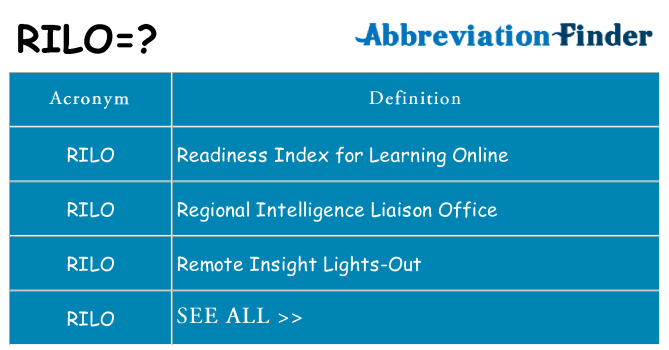 What does rilo stand for