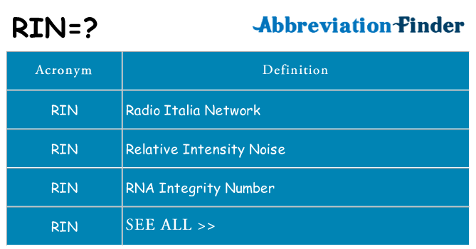 What does rin stand for