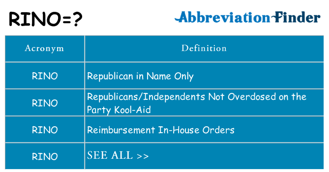 What does rino stand for
