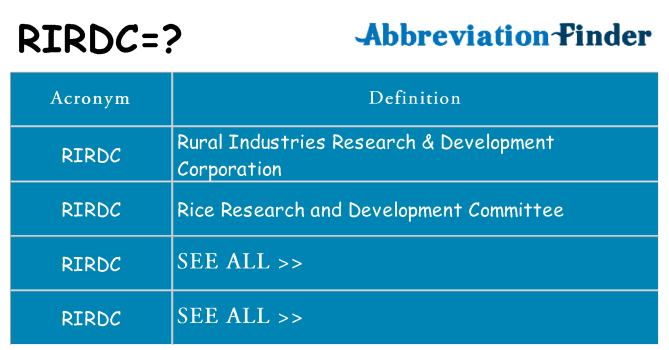 What does rirdc stand for