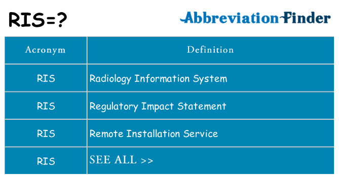What does ris stand for