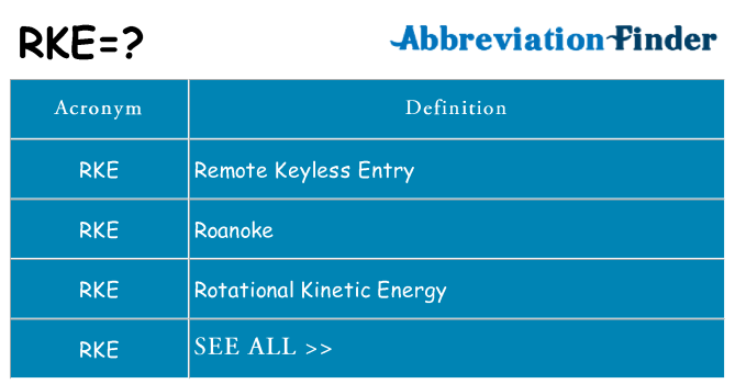 What does rke stand for