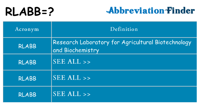 What does rlabb stand for