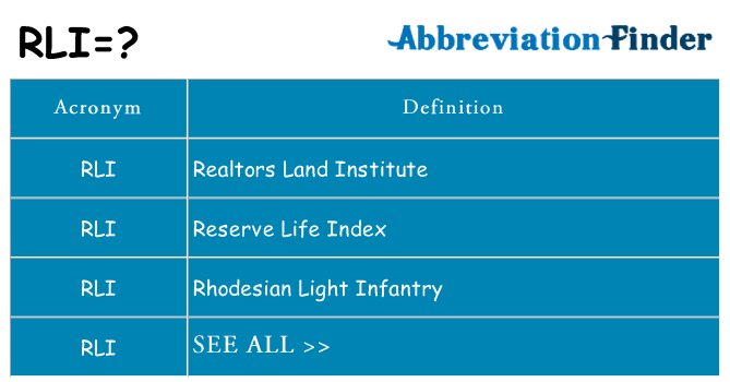 What does rli stand for