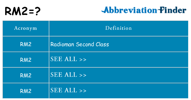 What does rm2 stand for