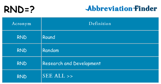 What does RND mean?