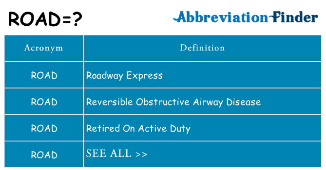 What Does ROAD Mean ROAD Definitions Abbreviation Finder opp-meaning-tweet-opp-opps-know-your-meme