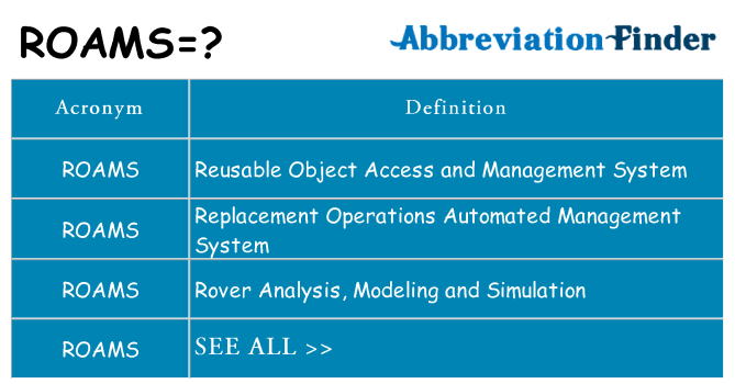 What does roams stand for