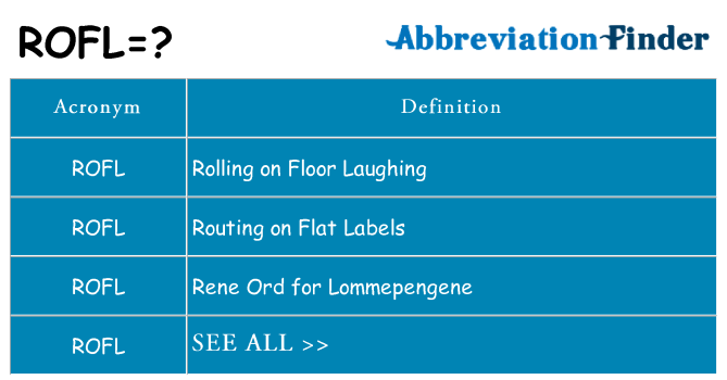 What Does ROFL Mean? The Abbreviation Explained