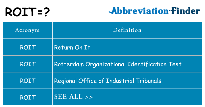 What does roit stand for