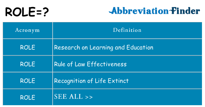 What does role stand for