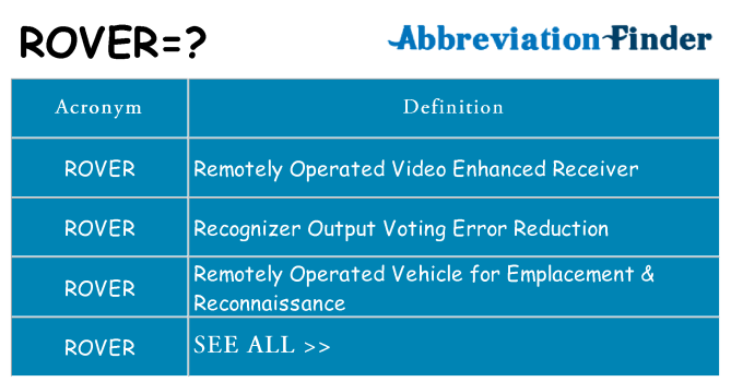 What does rover stand for