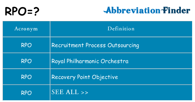 What Does RPO Mean what-does-rpo-mean