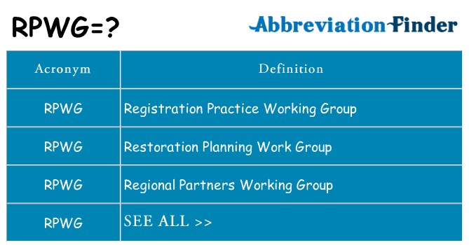 What does rpwg stand for