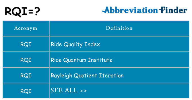What does rqi stand for
