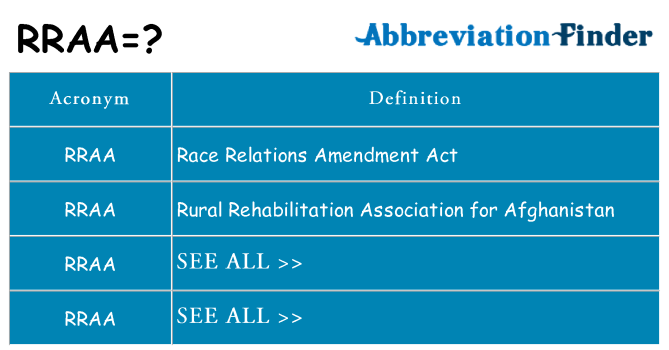 What does rraa stand for